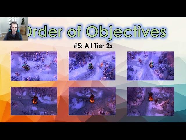 Concepts to Improve at DotA: Order of Objectives and Phases of the Game