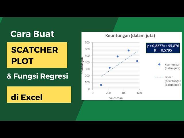 Cara Membuat Diagram Scatter Plot Pencar dan Rumus R Kuadrat Regresi