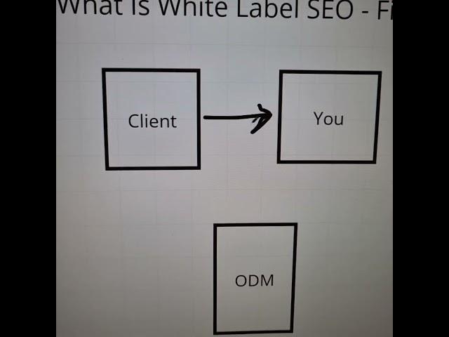 Understanding White Label SEO Services