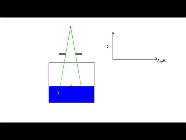 MedPhys - 11.1 - TMR and Dose Calculations: PDD & TMR.