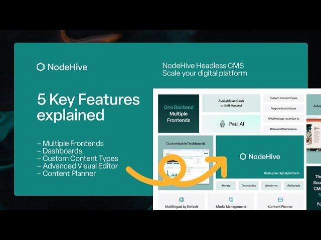 5 key features of Drupal/NodeHive Headless CMS - One Backend - Multiple Frontends, Dashboards, ...