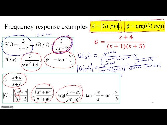 A quick introduction to frequency response