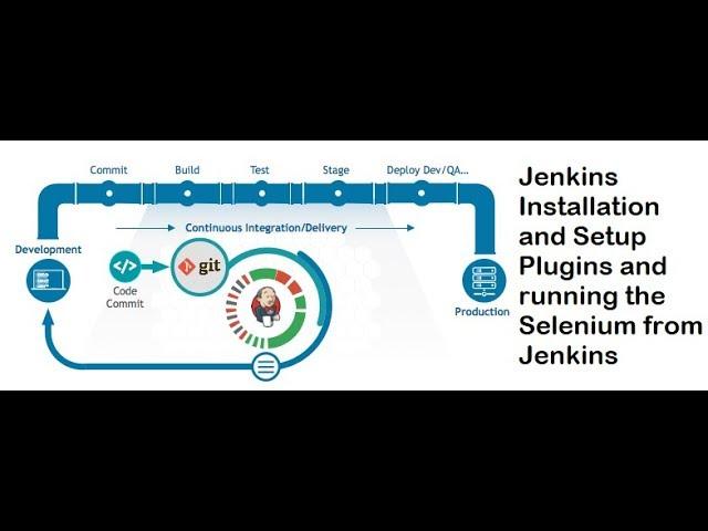 Creating CI/CD pipeline using Jenkins for DevOps