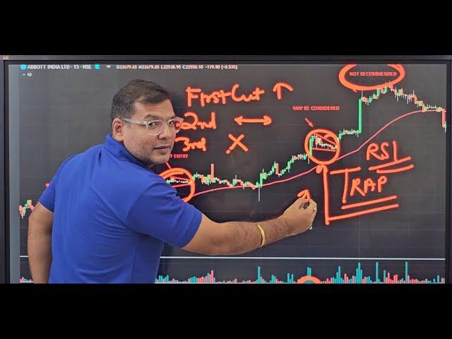 RSI Intraday Momentum Trading| Overbought & Oversold Traps