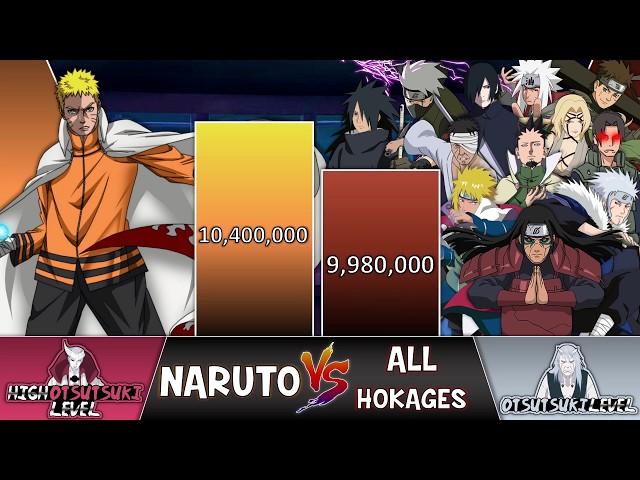 NARUTO vs HOKAGE Power Levels  (Naruto POWER LEVELS)