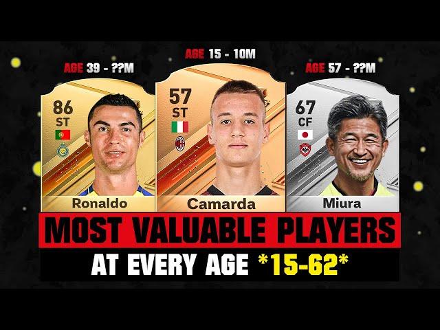 MOST VALUABLE FOOTBALLERS AT EVERY AGE 15-62!  ft. Camarda, Ronaldo, Miura...