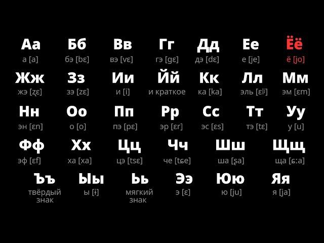 RUSSIAN ALPHABET (slow pronunciation)  Dark Mode 