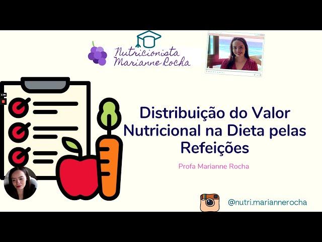 COMO DISTRIBUIR AS CALORIAS NA DIETA | NUTRIÇÃO NOS CICLOS | PLANEJAMENTO DIETÉTICO