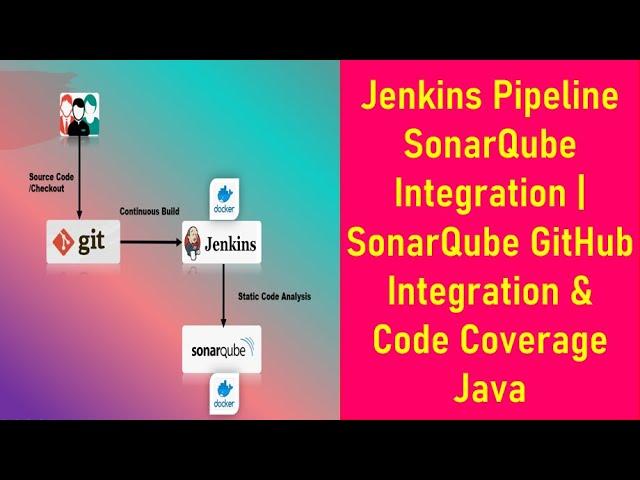 SonarQube Integration With Jenkins Pipeline | SonarQube GitHub Integration & Code Coverage Java