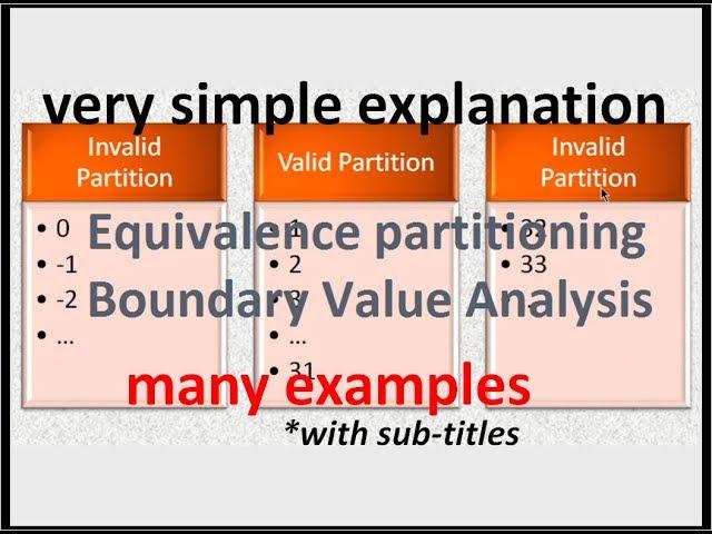 Equivalence Partitioning In Testing-Boundary Value Analysis In Testing With Example-Software Testing