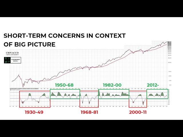 What Do These New Market Signals Say About Short-Term Stock Market Concerns?