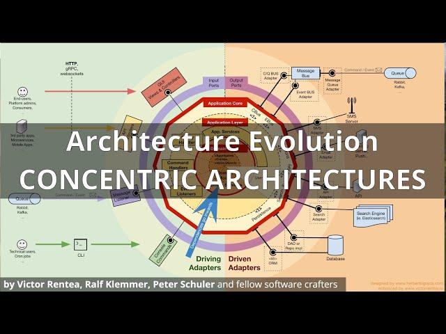 Software Evolution - Concentric Architectures