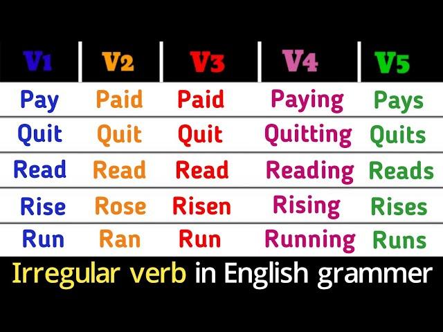 Part - 2 of selected 65 irregular verb | Verb forms in English V1,V2,V3,V4,V5 #verb #verbsinenglish