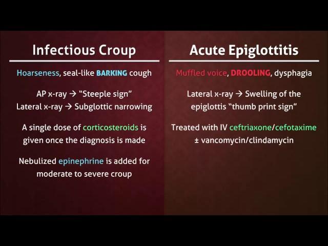 Infectious Croup vs Acute Epiglottitis