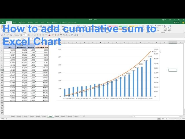 How to add cumulative sum to your chart | Excel Charting Tutorial