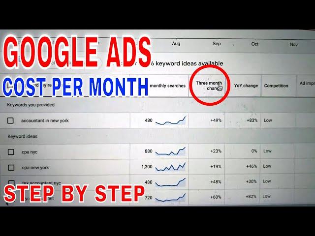  How Much Do Google Ads Cost Per Month 