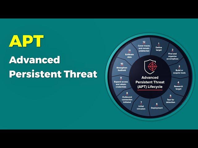 APT - Advanced Persistent Threat - Cybersecurity | lifecycle | attack | Hacking