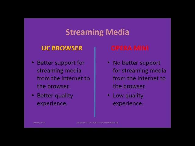 Mobile Browser UC vs OPERA MINI