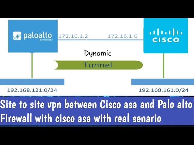 Configuring Site to Site VPN Tunnel Between  Palo Alto & Cisco ASA Firewall with Dynamic IP