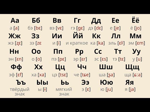 Russian Alphabet Pronunciation // How to Pronounce Russian Letters