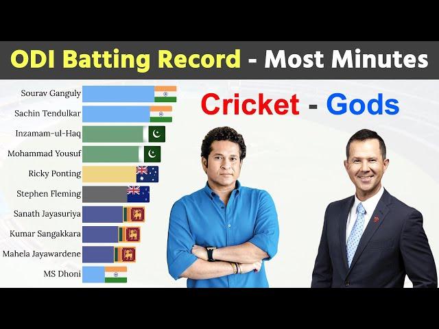 Top 10 Batsmen with Most Minutes Spent Batting in ODI Cricket