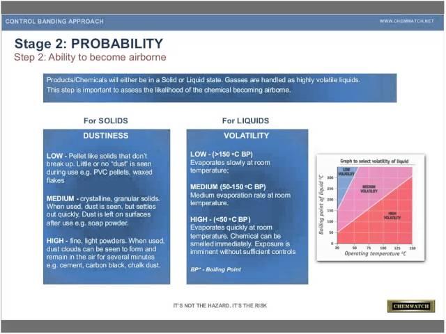 Risk Assessment: It’s Not the Hazard, It’s the Risk