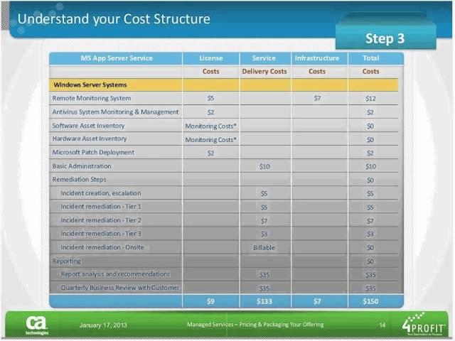 Managed Services: Pricing and Packaging Your Offering