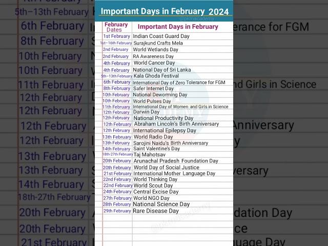 Important Days in February | February 2024 | National Science Day | Radio Day #gk #shorts #february