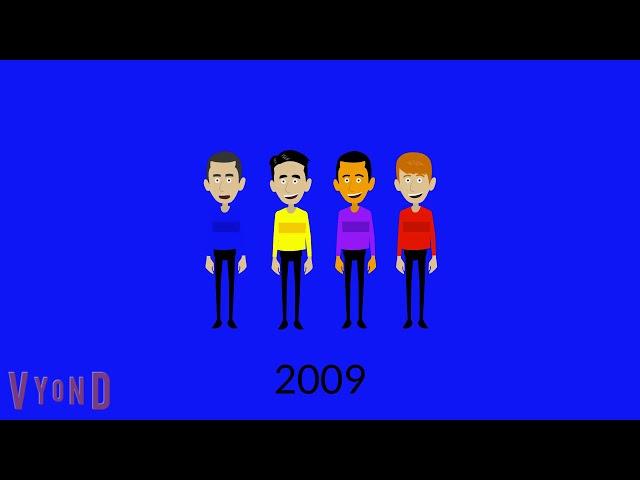 The Wiggles Timeline 1991-2021