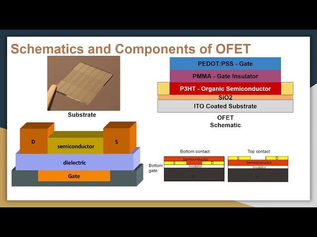 ASU MSE451 YouTube Presentation: OFET