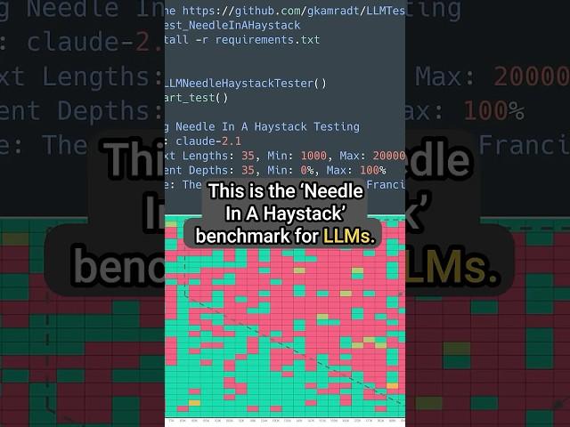 Needle in a Haystack LLM Benchmark #llm #gpt4 #openai