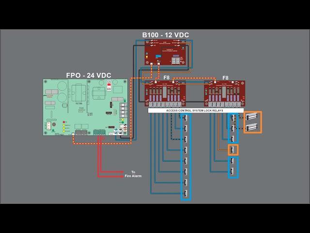 Needing Help with Lock Control?  LifeSafety Power PowerPro