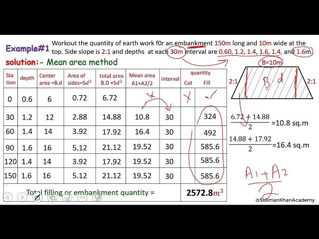 Road earthwork estimate using mean area method | suliman khan academy