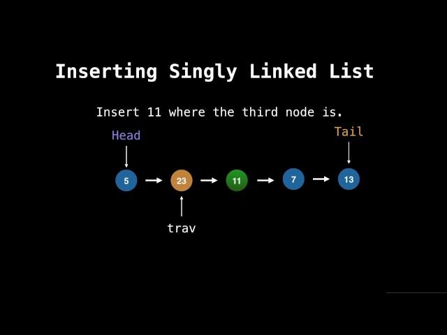 Linked Lists Introduction