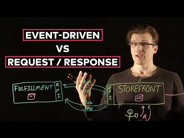 Event-Driven Architecture (EDA) vs Request/Response (RR)