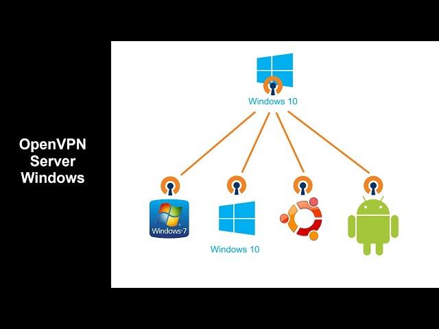 OpenVPN Server Windows