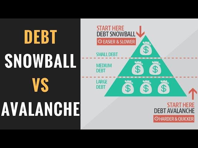 Debt Snowball Vs Debt Avalanche | Which is the Best Debt Payoff Strategy?