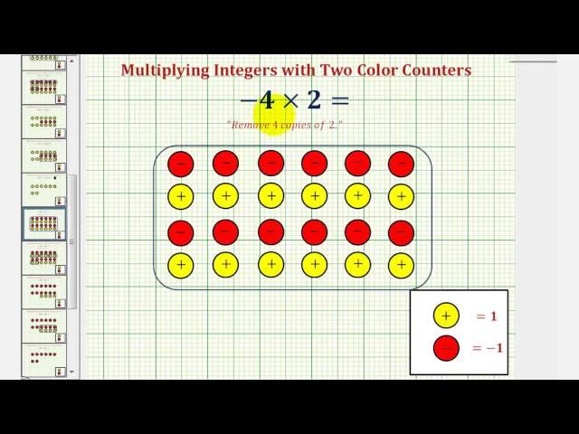 Multiplying Integers Using Two Color Counters (Zeros Needed)