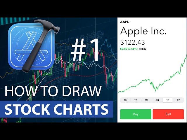 How to Draw Stock Charts / Line Charts in SwiftUI (2020) - Part 1