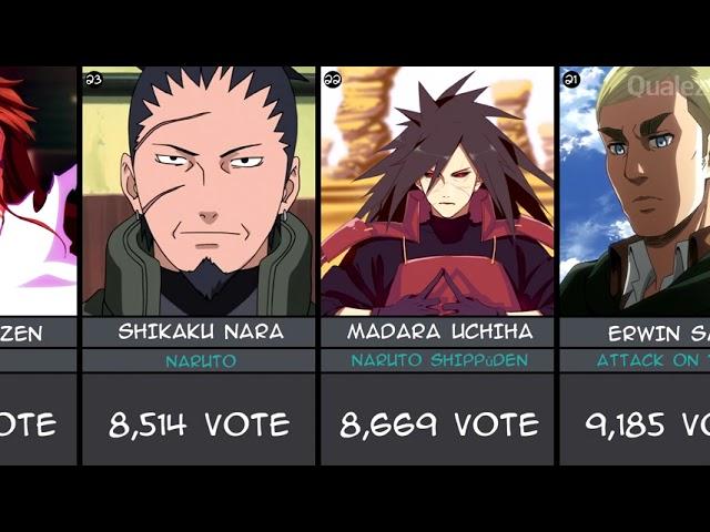 The Smartest Anime Characters of All Time