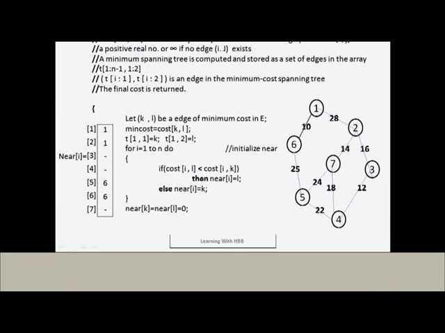 Prim's Algorithm for minimum-cost spanning tree