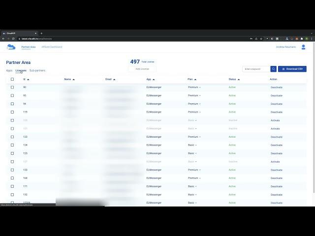 CloudKii® Dashboard Overview