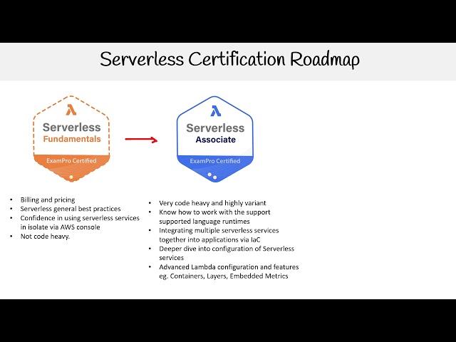 ExamPro Serverless Certification Roadmap