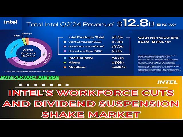 Intel’s Workforce Cuts and Dividend Suspension Shake Market