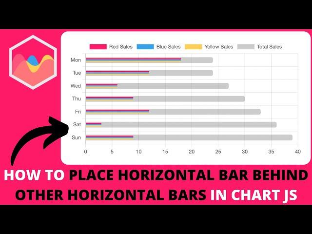 How to Place Horizontal Bar Behind Other Horizontal Bars in Chart JS