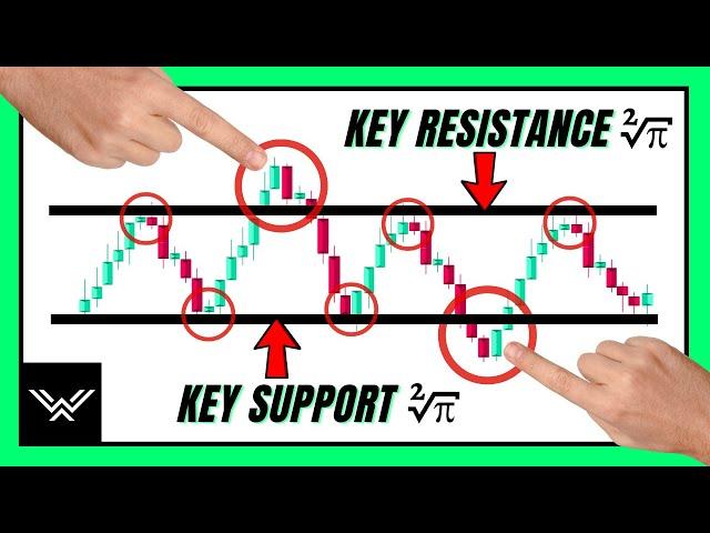 Support And Resistance ONLY WORKS If You Apply This SECRET Technique