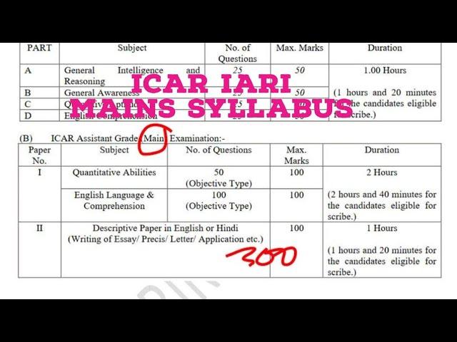 #Syllabus #ICAR #IARI | Syllabus for Mains Of ICAR IARI | do well ATB