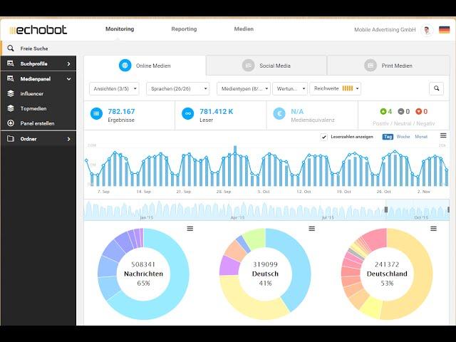 Das neue Echobot Monitoring 2.0 ist da (Screencast)