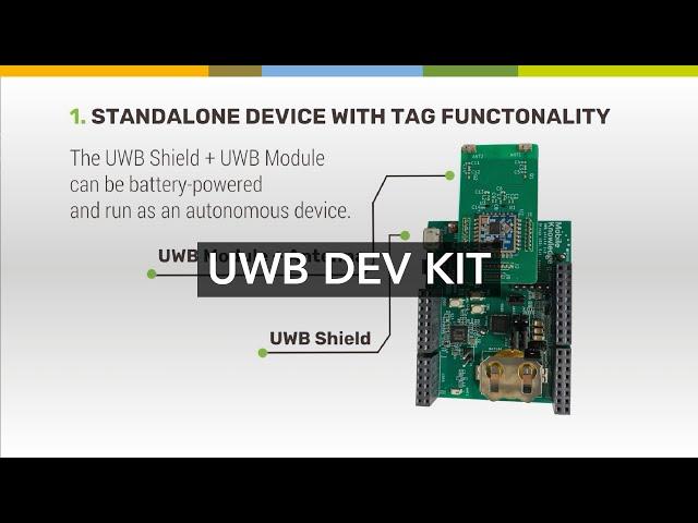 UWB Minutes: Trimension UWB Development Kit by MobileKnowledge