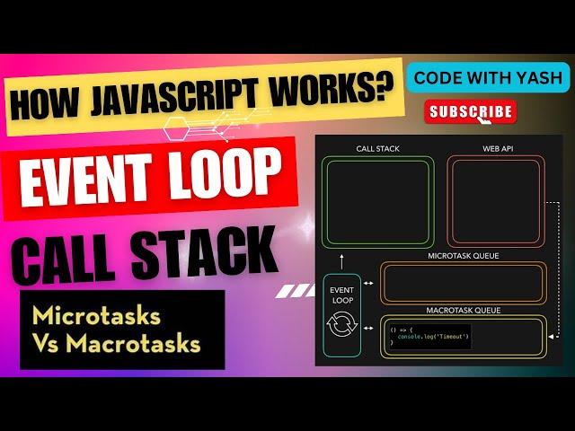 How JavaScript Works: Explained Simply! (Event Loop, Call Stack, Microtask Queue)